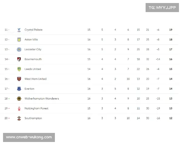 英超第11轮全部结束,阿森纳26分领跑积分榜 英超第11轮全部结束,阿森纳26分领跑积分榜